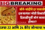 Gold Price Drop